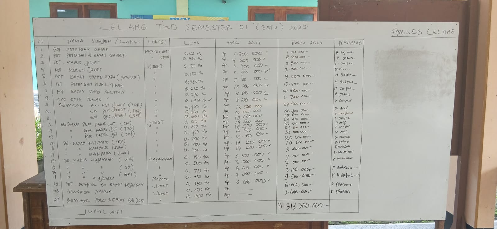 LELANG TANAH KAS DESA SEMESTER I TAHUN 2025